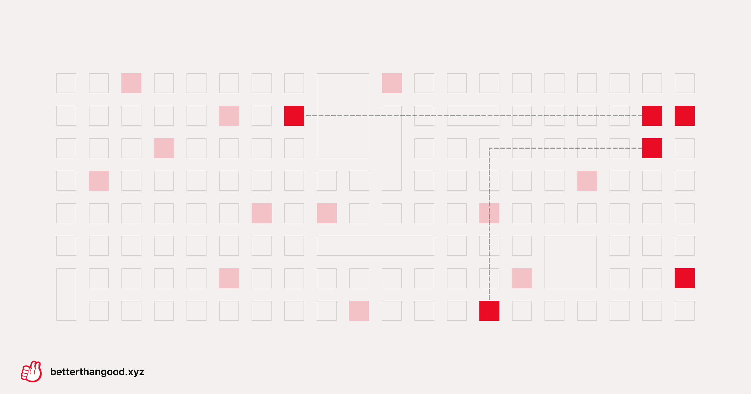 The vibe coding spectrum: from weekend hacks to the dark factory