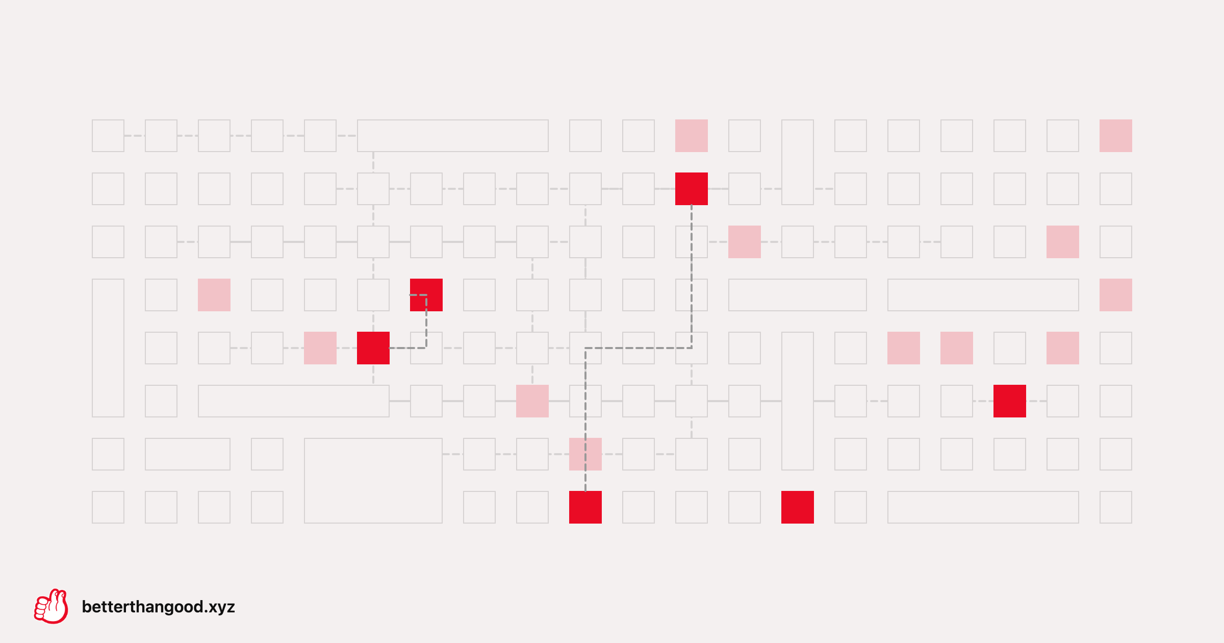 The flatness of the machine